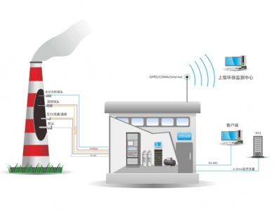 深圳废气在线监控系统